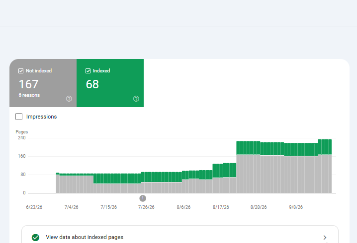 Alasan Halaman Tidak Terindeks di Google Search Console ondexing pages gsc