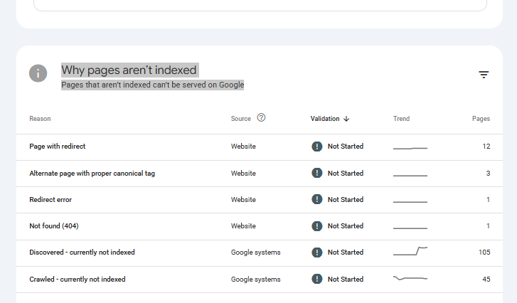Cara Mengatasi Halaman Website yang Tidak Terindeks dengan Alasan "Discovered - currently not indexed" tampilan alasan tidak terindex di gsc